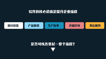 定制家具軟件的核心價值在于提升企業流程