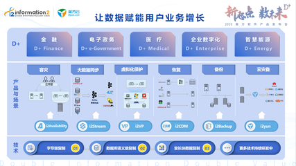 2020英方軟件產(chǎn)品發(fā)布會 Data+，開啟個性化服務(wù)新篇章
